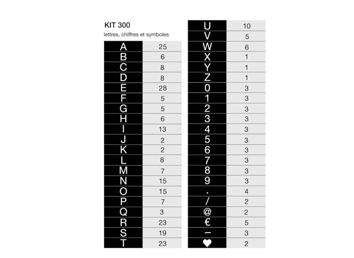 Lettres MENU - Accessoires - Aire -  - 6