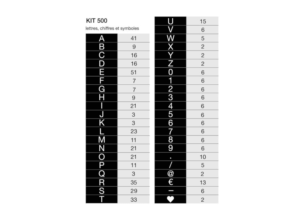 Lettres MENU - Accessoires - Aire -  - 7